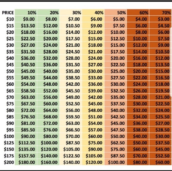 ๐$$Offer Chart$$๐ - Picture 1 of 1